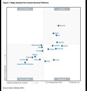 ガートナー社によるマジック・クアドラント