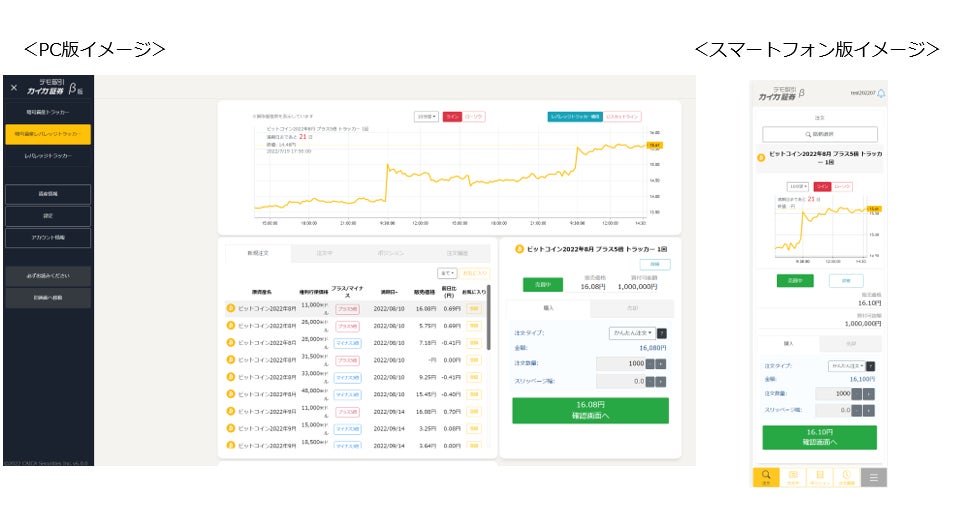 カイカ証券、「暗号資産レバレッジトラッカー」「レバレッジトラッカー」デモトレードβ版 リニューアルのお知らせ