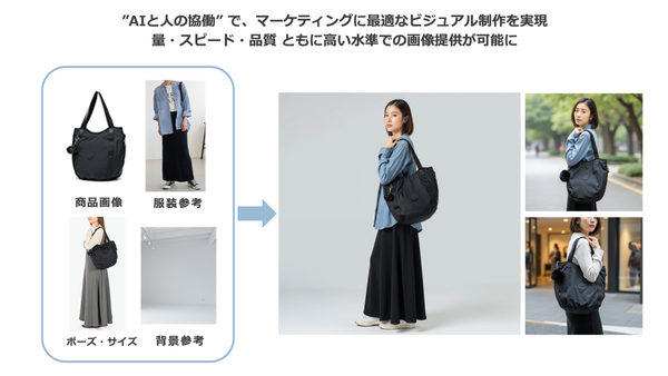 ビジュアル制作サービス