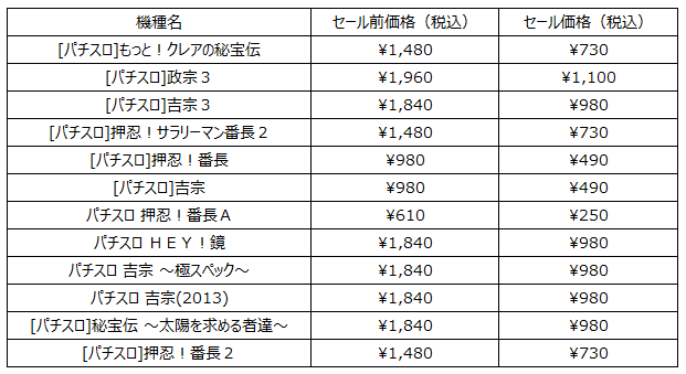 月額サービス「大都吉宗CITY」対応アプリ「押忍！サラリーマン番長 HD