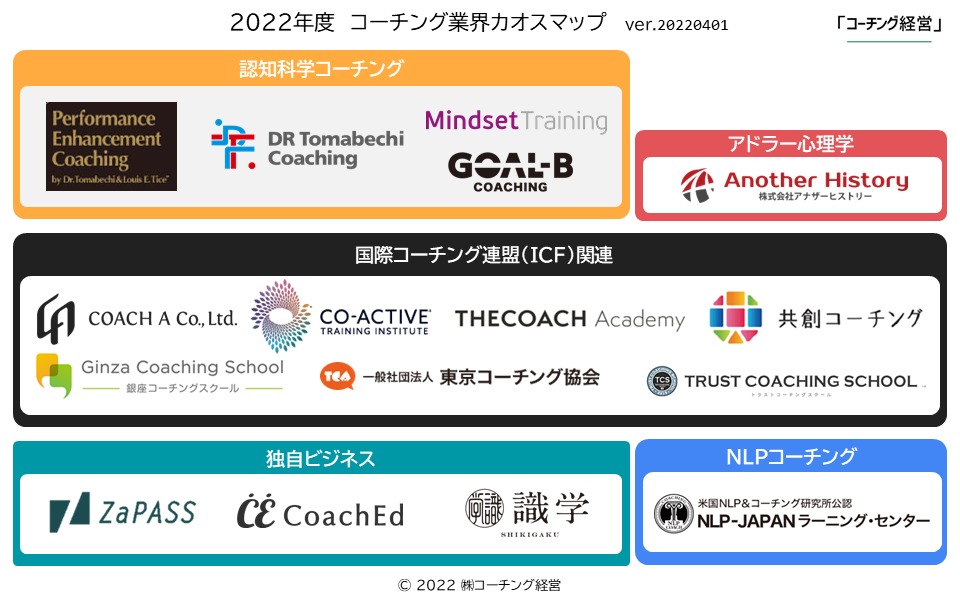 コーチングカオスマップ