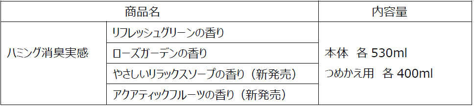 ※メーカー希望小売価格は設定いたしません。