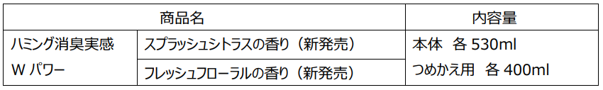 ※メーカー希望小売価格は設定いたしません。