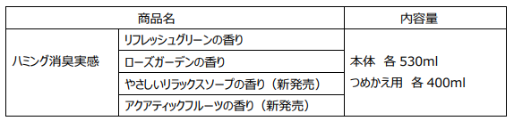 ※メーカー希望小売価格は設定いたしません。