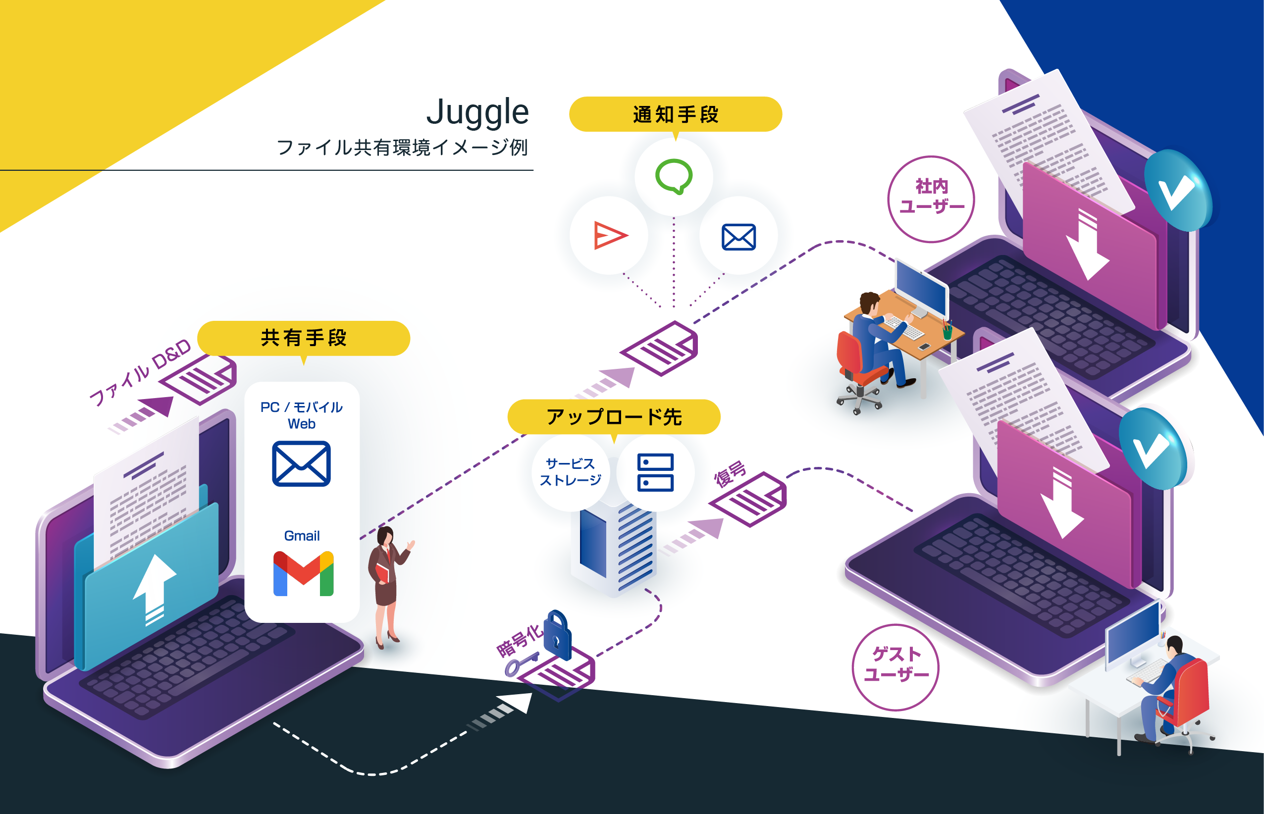 JUGGLEファイル共有イメージ