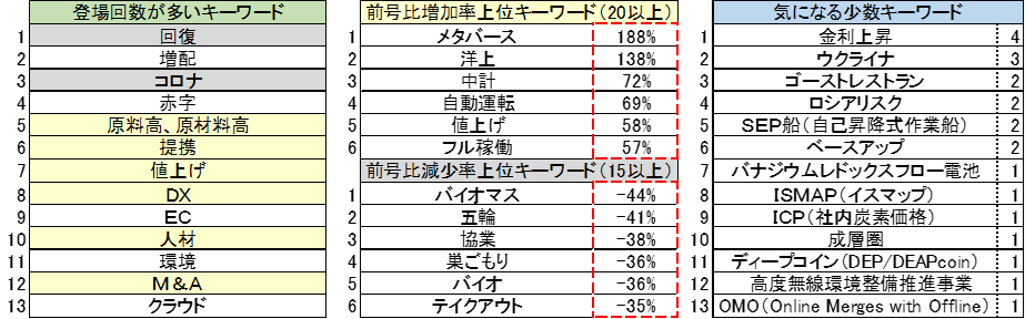 最新四季報のキーワードを抽出