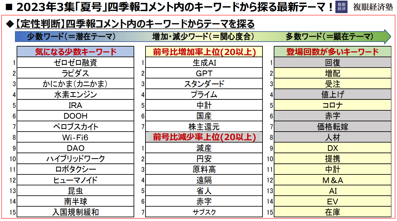 最新四季報キーワード