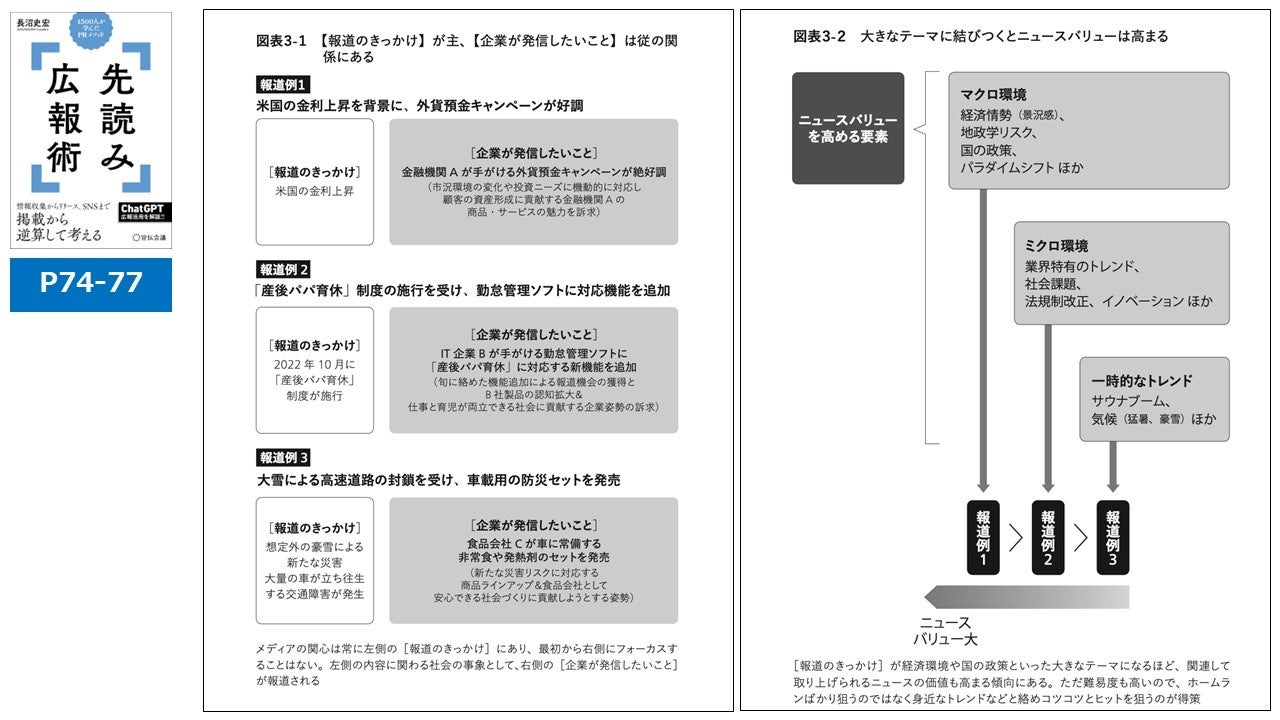 「マクロ環境」「ミクロ環境」「一時的なトレンド」