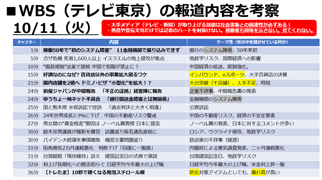 大手メディアが取り上げる話題は社会事象との関連性が必ずある！