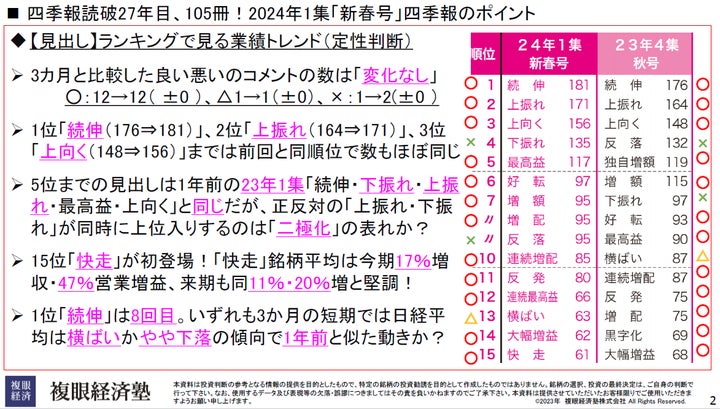 わが投資術 など20冊セット 新NISA 株式 四季報 テスタ わが投資術 など20冊セット 新NISA 株式 四季報 テスタ 本