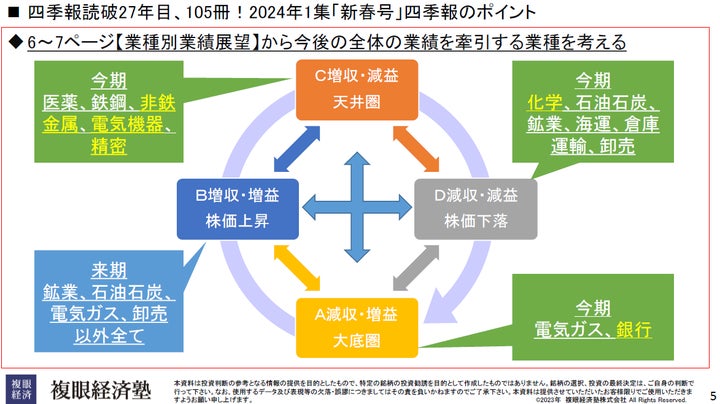 わが投資術 など20冊セット 新NISA 株式 四季報 テスタ わが投資術 など20冊セット 新NISA 株式 四季報 テスタ 本