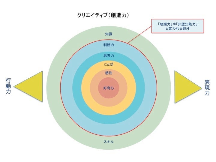のびてく成長のメカニズム