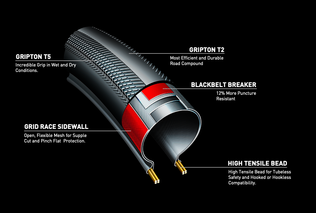 スペシャライズドが、あらゆる要求を満たすエンデュランスレースタイヤ