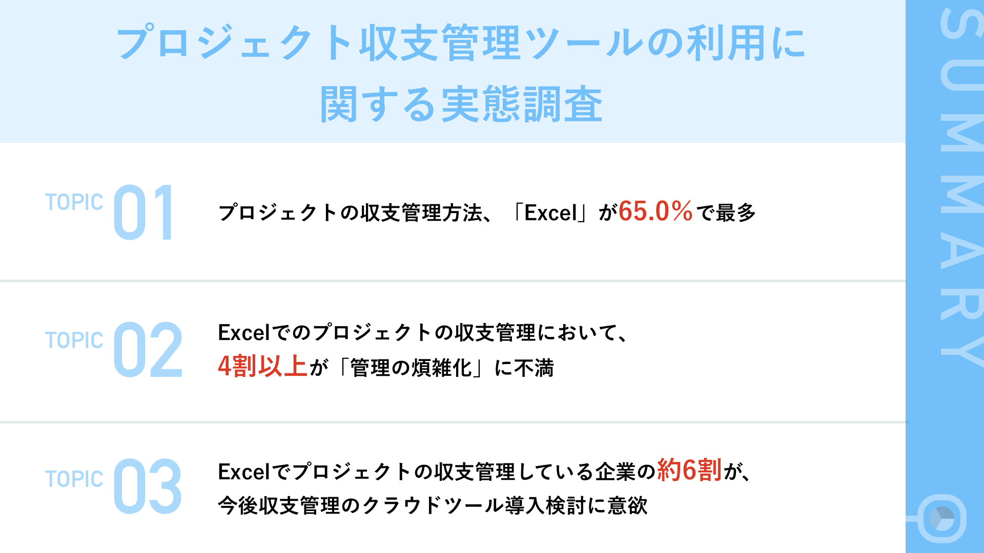 プロジェクトの収支管理、65.0%が未だに「Excel（エクセル）」の実態