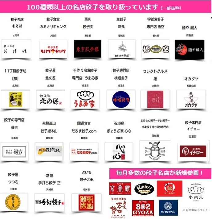 参画餃子は、すでに50ブランド100種以上。 毎月5~10ブランド以上、増え続けています。