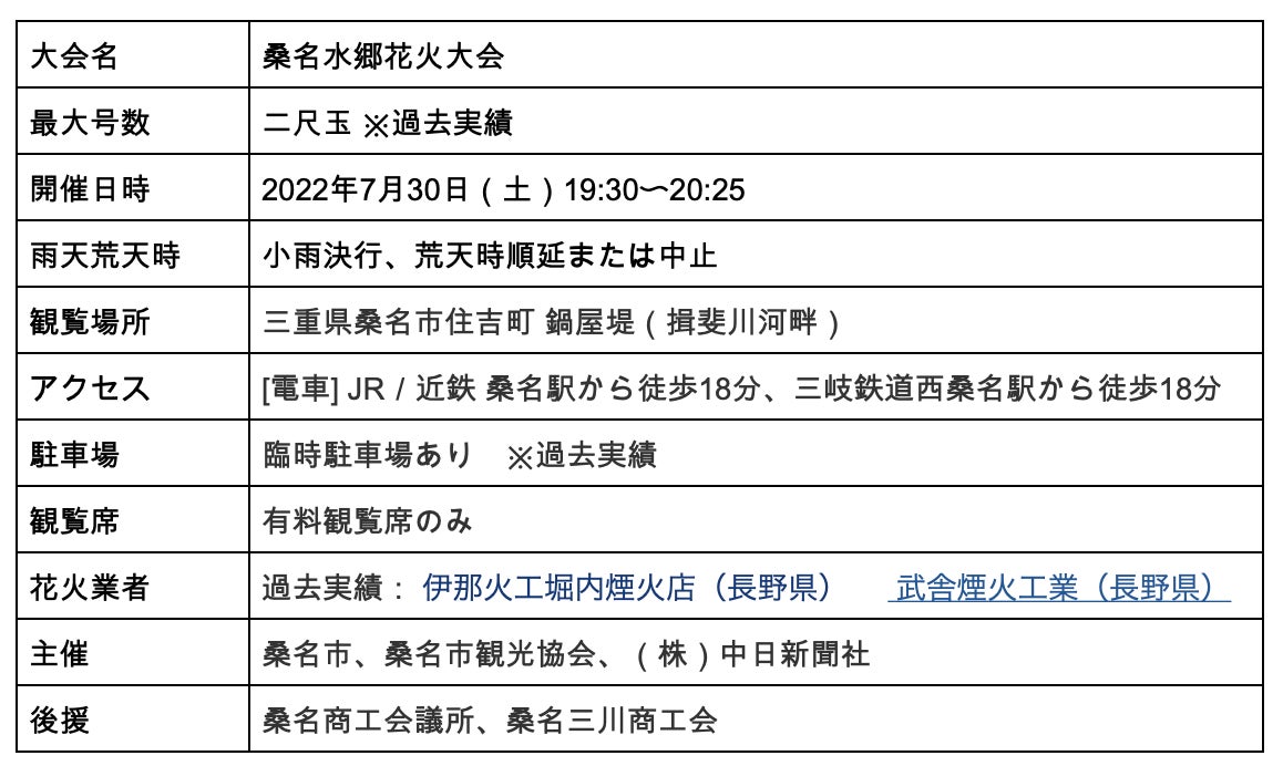 打ち上げ花火情報