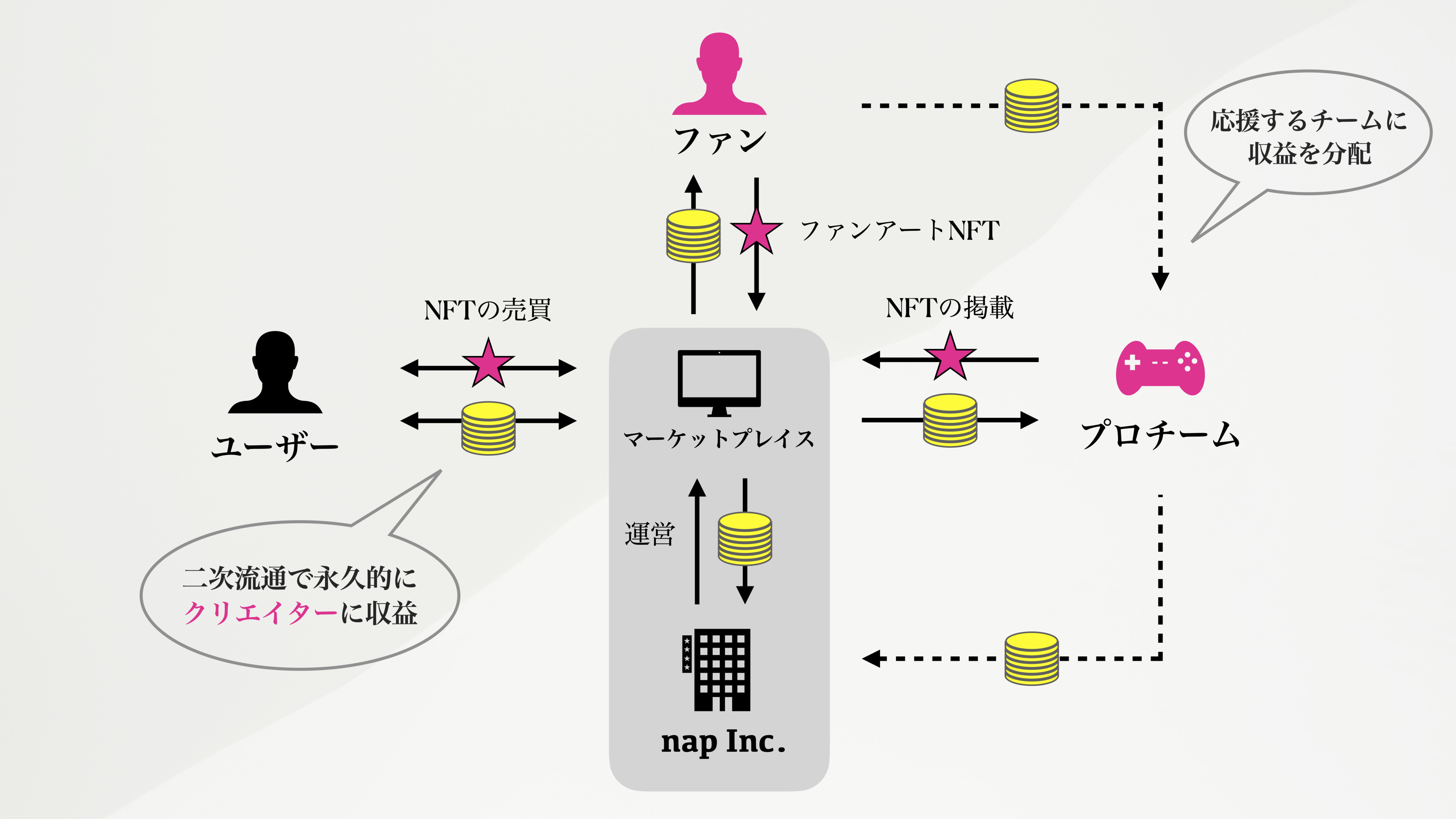 ビジネスモデル