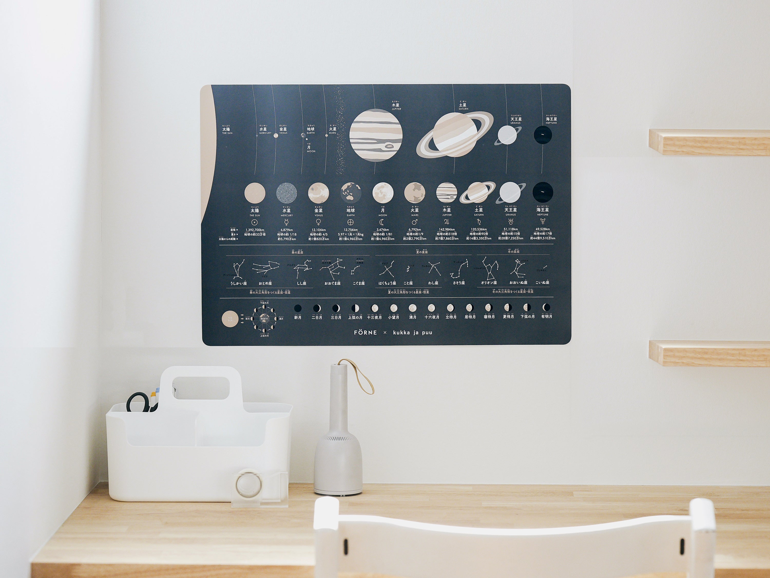 惑星や星座を学べる！惑星ポスターが「フォルネ」から新発売 | 株式