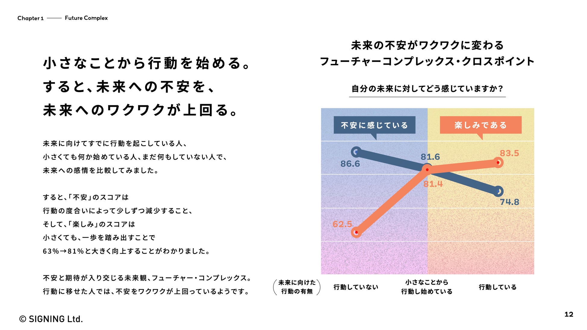 図表①