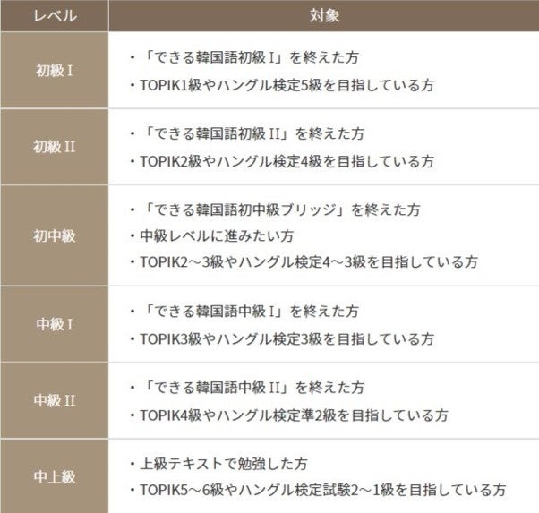 韓国語能力試験 Topik ハングル検定試験対策に オンラインテストを開始 韓国語教室 新大久保語学院 Dekiru株式会社のプレスリリース 韓国語能力試験 Topik ハングル検定試験対策に オンラインテストを開始 韓国語教室 新大久保語学院 Dekiru株式会社のプレスリリース