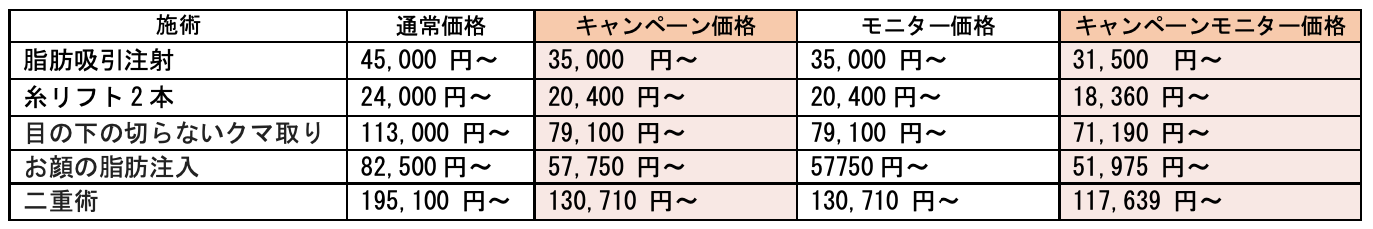 画像：キャンペーン内容一例
