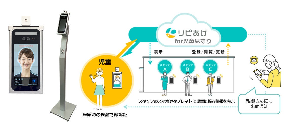 リピあげの全体図