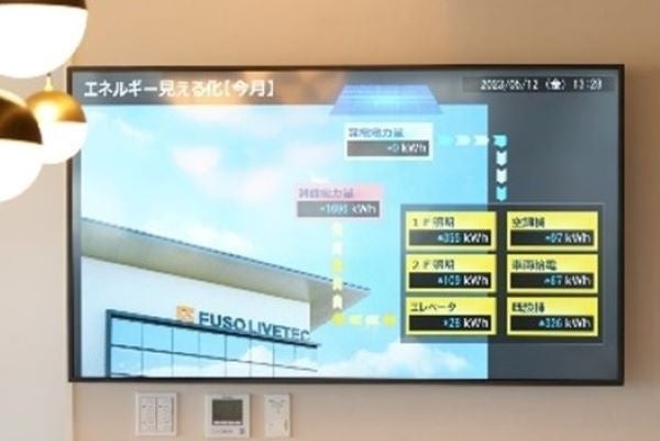 各階に設置し、太陽光発電量なども発信