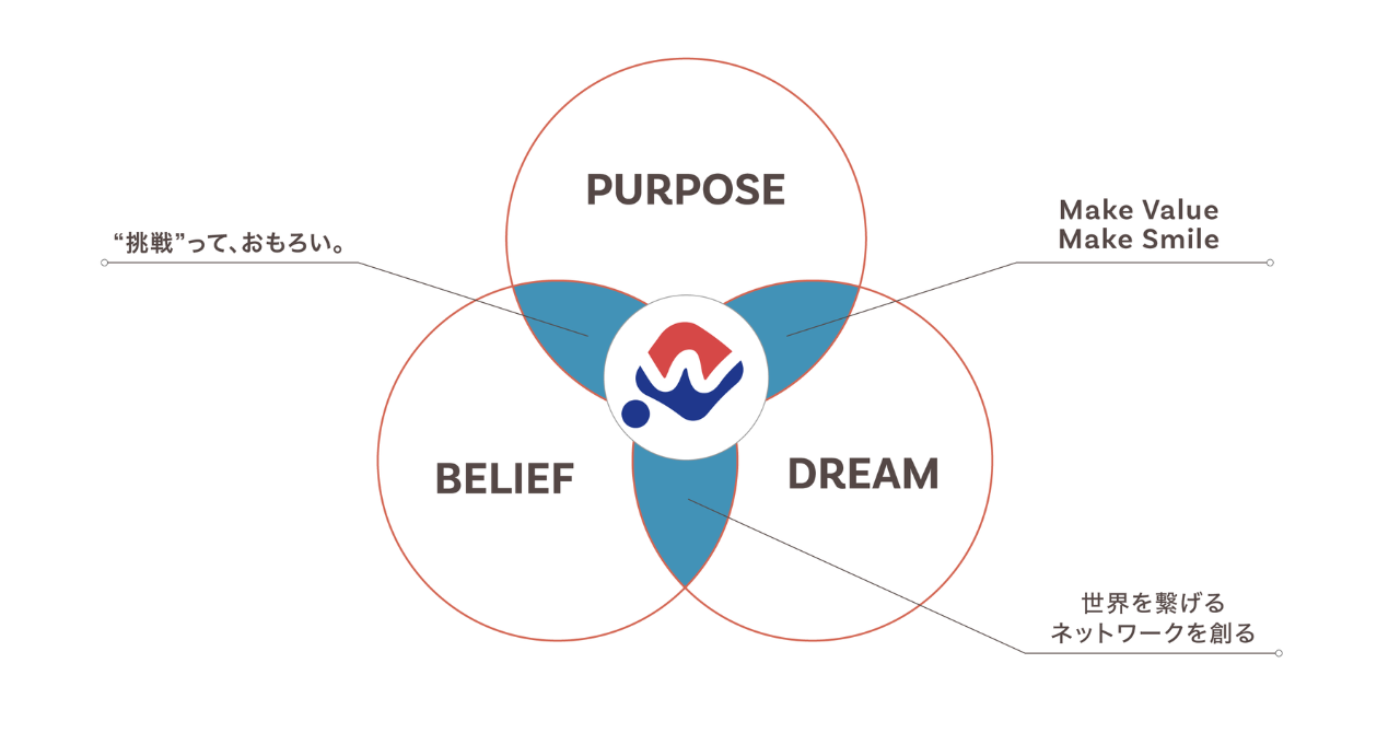 ワールドワイドベース