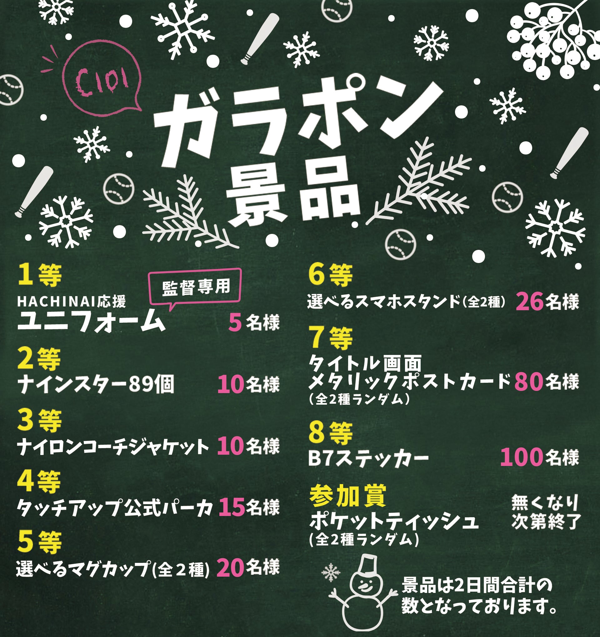 八月のシンデレラナイン』、コミックマーケット101物販