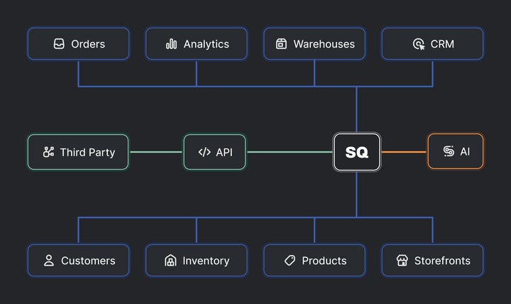 TSIホールディングスが、Stack社提供の大手小売企業向け基幹システム「SQ (エスキュー)」を用いたPoCを開始 | 株式会社TSI ...