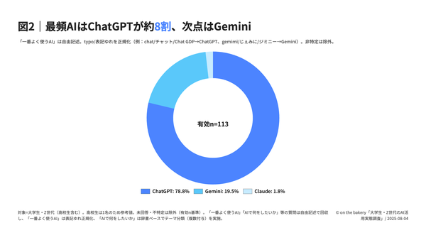 最もよく使うAIグラフ