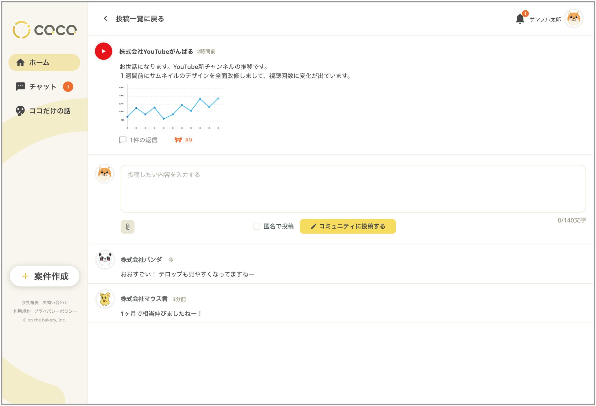 Coco 秘密の掲示板 仮称 ココだけの話 をリリース Sns施策における本音の情報交換の場に 株式会社on The Bakeryのプレスリリース Coco 秘密の掲示板 仮称 ココだけの話 をリリース Sns施策における本音の情報交換の場に 株式会社on The Bakeryのプレスリリース