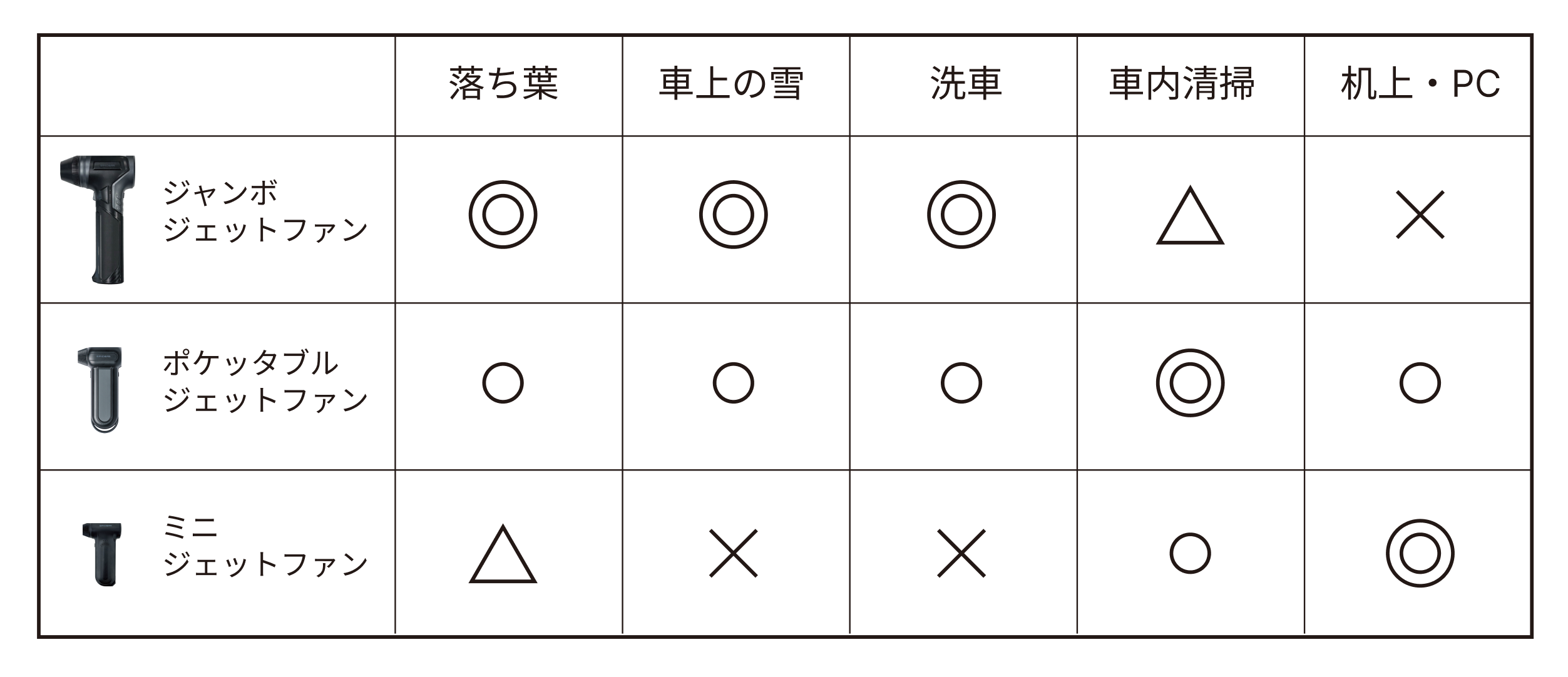サイン・ハウスの“SPICERR ジェットファン” 3機種 11月21日（金）同時