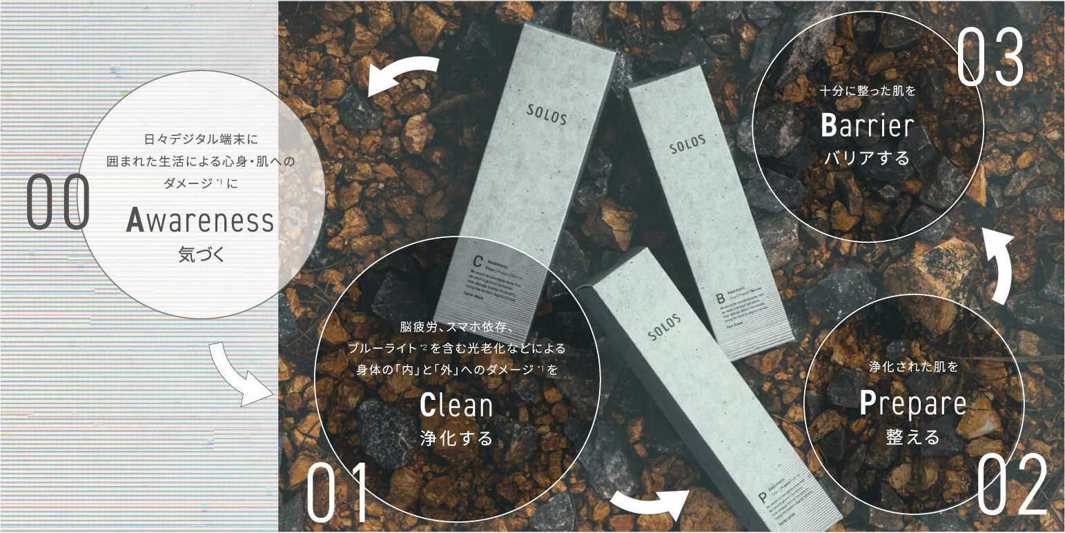 SOLOS_ACPBサイクル