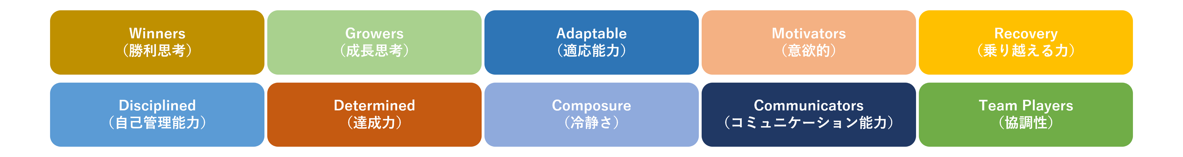 特に役立つとされる10のクロスオーバースキル
