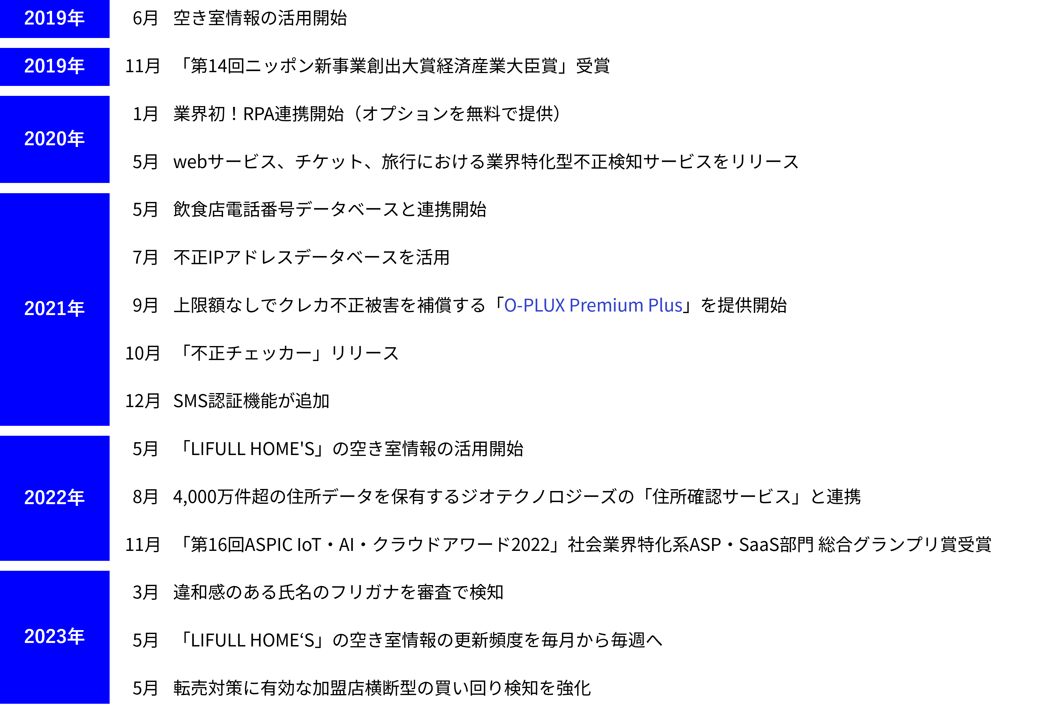 注文リスト Valenti ヴァレンティ ジュエルLEDヘッド ZXシリーズ H4HL 6200K クー