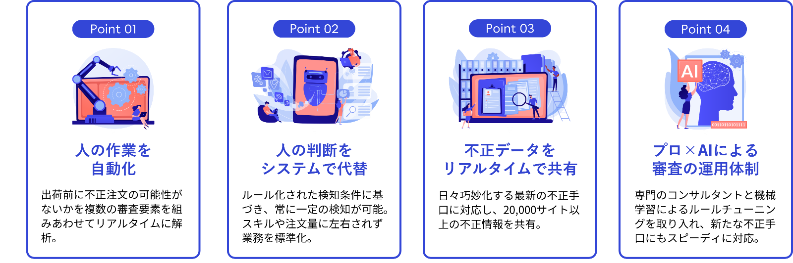 カメラのキタムラが不正注文検知サービス「O-PLUX」を導入 | かっこ