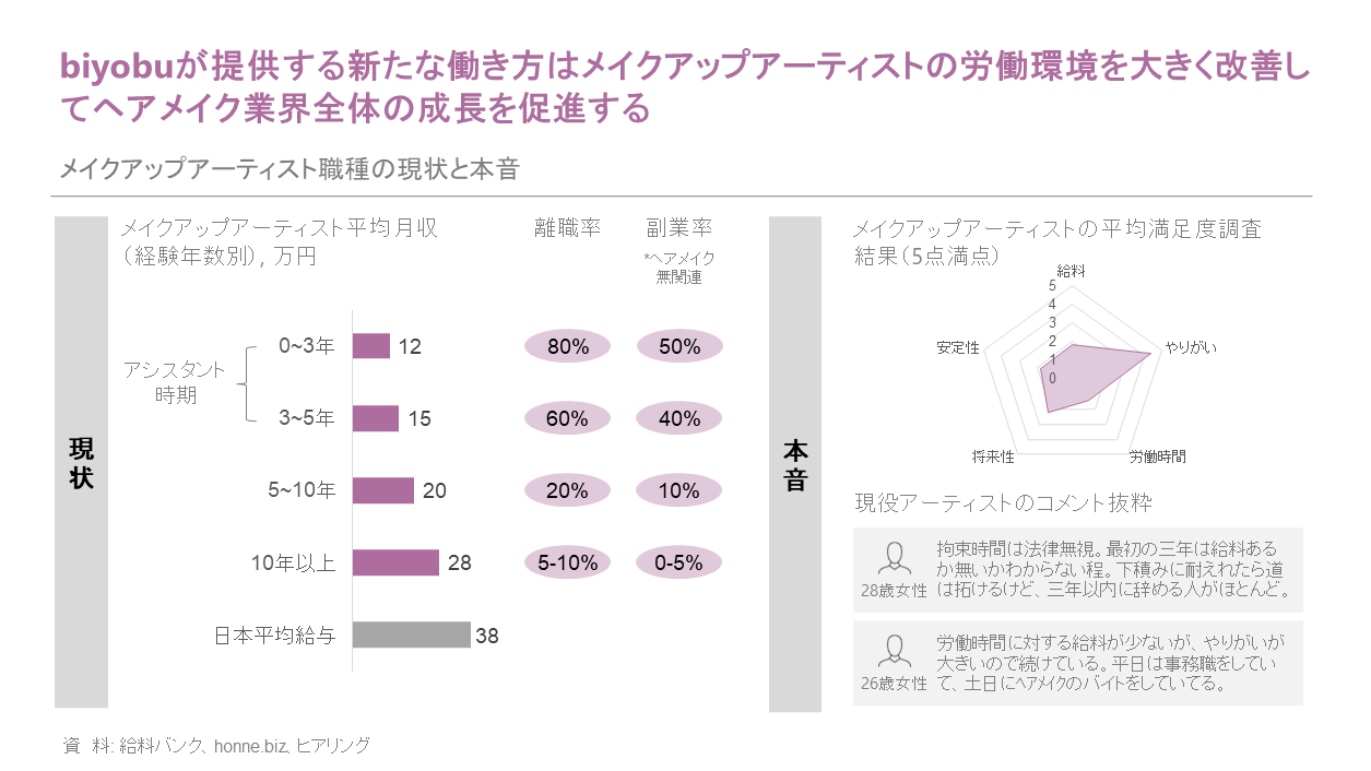 アーティスト側の課題