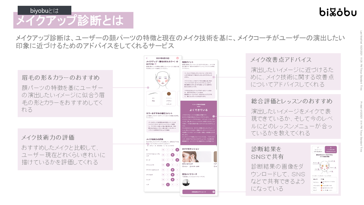 メイクアップ診断のイメージ