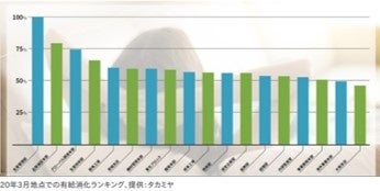 部署別有給消化ランキング