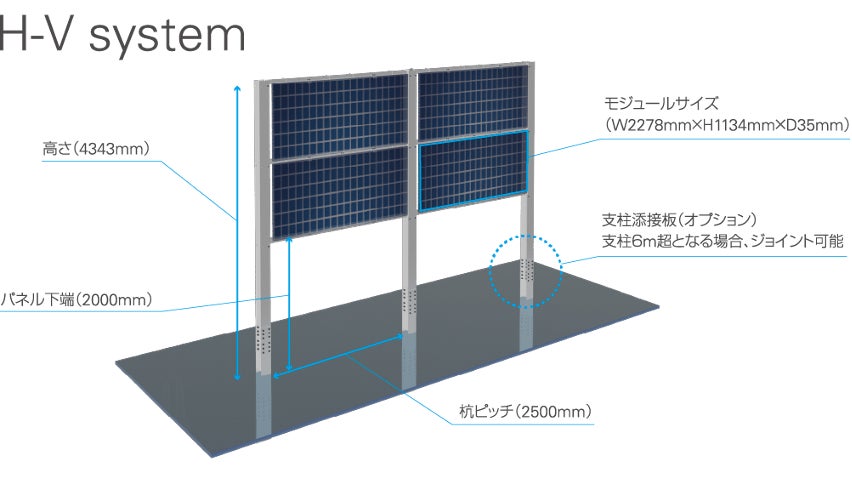 タカミヤ、限られたスペースで太陽光発電を実現する垂直設置型太陽光 タカミヤ、限られたスペースで太陽光発電を実現する垂直設置型太陽光