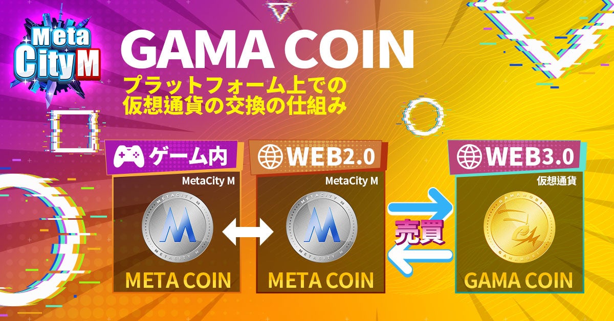 (07：WEB3取引所を通じて、暗号通貨「Gama Coin」とゲーム内通貨「Meta Coin」を自由に交換することができます)