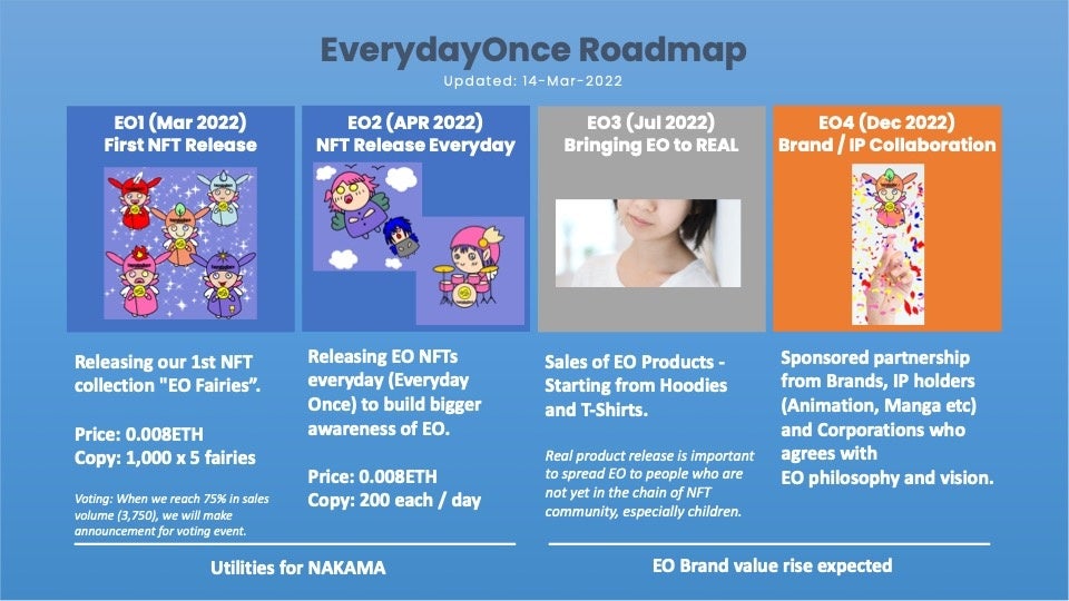 roadmap