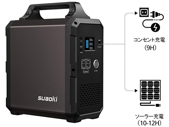 ☆未使用suaoki G1200 ポータブル電源 ソーラーパネル付 🌸あなたの家族、私も連れてきて、一緒に春の息吹を感じましょう