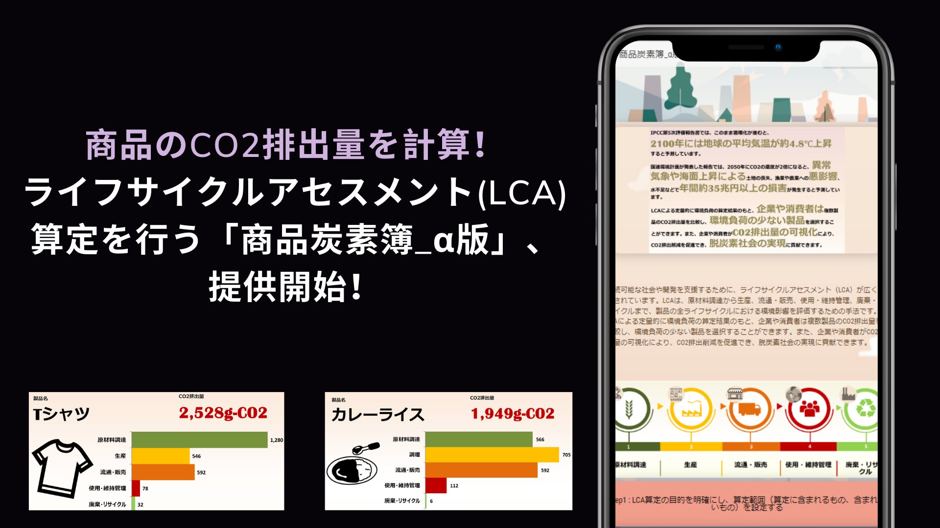 商品炭素簿