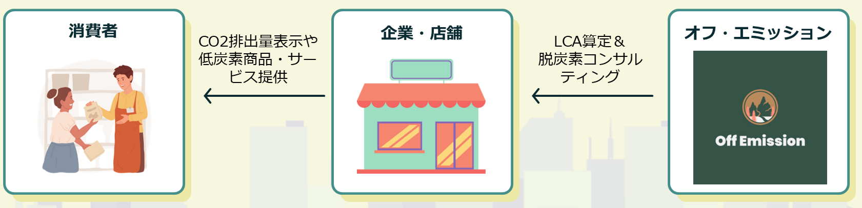 オフ・エミッション