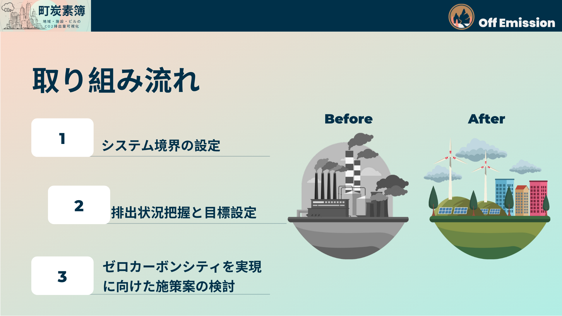 脱炭素取り組み流れ