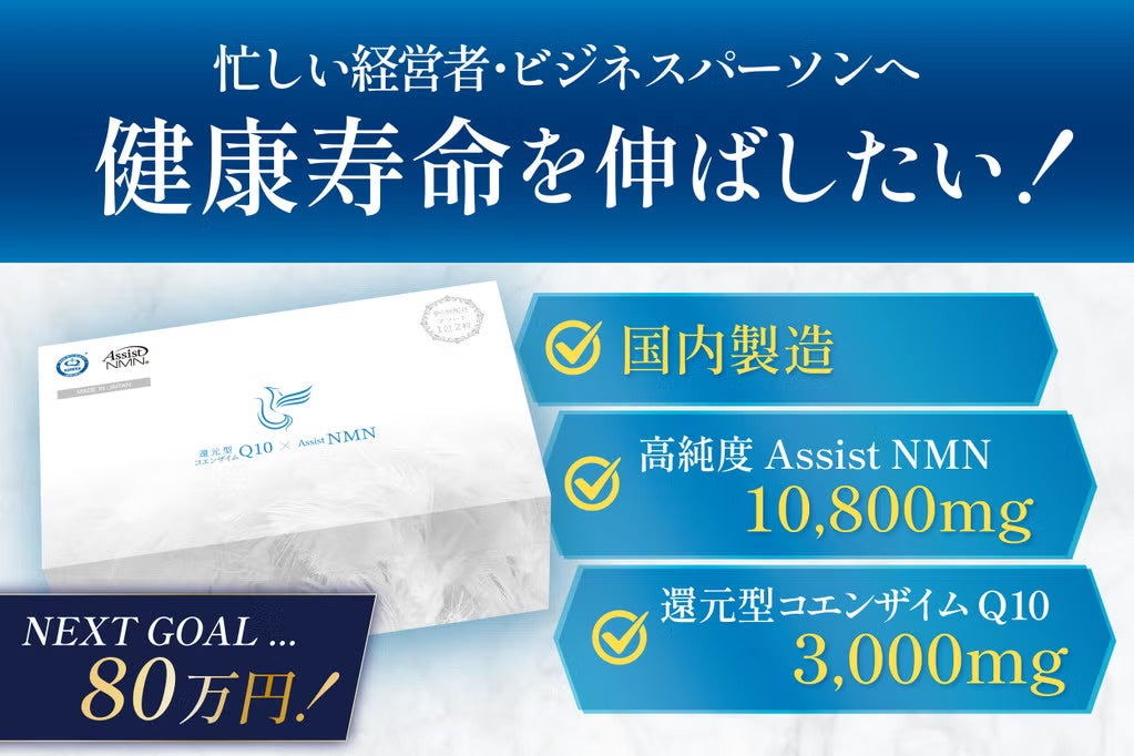 クラウドファンディング開始直後に目標達成!「還元型コエンザイムQ10×Assist NMN」がネクストゴール80万円へ挑戦