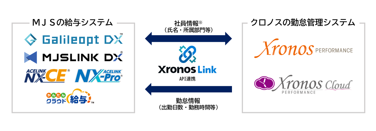 連携のイメージ