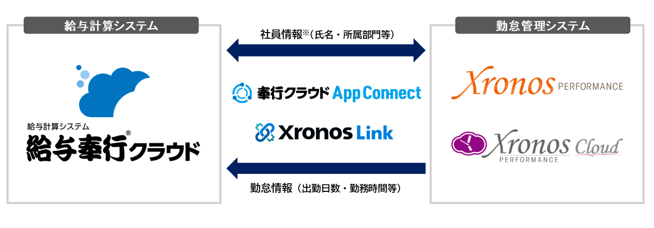 連携のイメージ